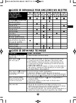 Preview for 53 page of Moulinex OW310E30 Manual