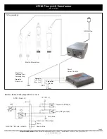 Preview for 5 page of Mountz STC 30 Plus v4.3 Operation Instructions Manual