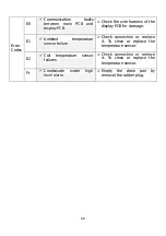 Preview for 68 page of Movair MOV10-09-BC Installation And Owner'S Manual