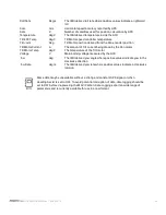 Preview for 67 page of Movi 1000010212 User Manual