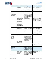 Preview for 80 page of Moving Terrain MT-VisionAir X ETSO Installation Manual