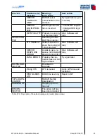 Preview for 81 page of Moving Terrain MT-VisionAir X ETSO Installation Manual