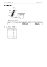 Preview for 112 page of Moxa Technologies CP-118U Series User Manual