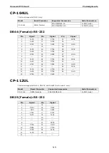 Preview for 113 page of Moxa Technologies CP-118U Series User Manual