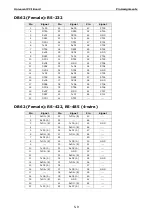 Preview for 117 page of Moxa Technologies CP-118U Series User Manual