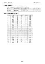 Preview for 119 page of Moxa Technologies CP-118U Series User Manual