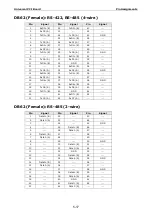 Preview for 125 page of Moxa Technologies CP-118U Series User Manual