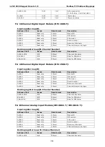 Preview for 68 page of Moxa Technologies ioPAC 8020 User Manual