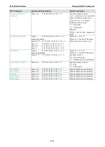 Preview for 48 page of Moxa Technologies MD-215 Series Hardware User Manual