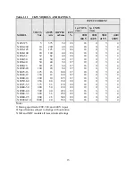 Preview for 25 page of MPE XR III series Operator'S Manual