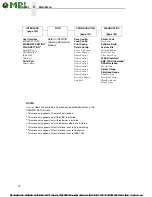 Preview for 70 page of MPI InfoPrint 6700-M40 Series User Manual