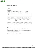 Preview for 87 page of MPI InfoPrint 6700-M40 Series User Manual