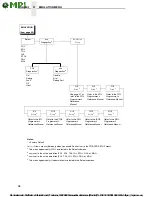 Preview for 96 page of MPI InfoPrint 6700-M40 Series User Manual