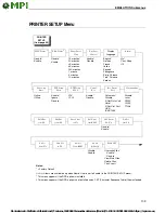 Preview for 109 page of MPI InfoPrint 6700-M40 Series User Manual