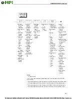 Preview for 121 page of MPI InfoPrint 6700-M40 Series User Manual