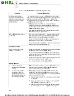 Preview for 182 page of MPI InfoPrint 6700-M40 Series User Manual