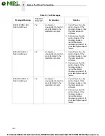 Preview for 192 page of MPI InfoPrint 6700-M40 Series User Manual