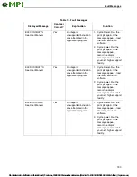 Preview for 193 page of MPI InfoPrint 6700-M40 Series User Manual