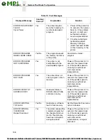 Preview for 198 page of MPI InfoPrint 6700-M40 Series User Manual