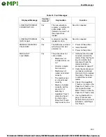 Preview for 203 page of MPI InfoPrint 6700-M40 Series User Manual