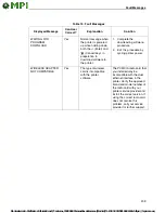 Preview for 209 page of MPI InfoPrint 6700-M40 Series User Manual