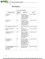 Preview for 210 page of MPI InfoPrint 6700-M40 Series User Manual