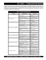 Preview for 23 page of MQ Multiquip Mikasa MVC-64H Operation And Parts Manual