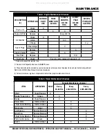 Preview for 29 page of MQ Multiquip MQS36H55 Operation And Parts Manual