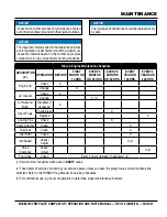 Preview for 21 page of MQ Multiquip MVC82VH Operation And Parts Manual