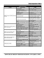 Preview for 25 page of MQ Multiquip MVC82VH Operation And Parts Manual