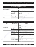 Preview for 30 page of MQ Multiquip WC-62P Operation And Parts Manual