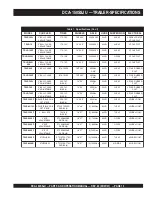 Preview for 13 page of MQ Power DCA-150SSJU Parts And Operation Manual