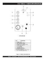 Preview for 32 page of MQ Power DCA-150SSJU Parts And Operation Manual