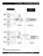 Preview for 18 page of MQ Power DCA-150SSKII Parts And Operation Manual