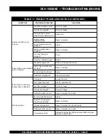 Preview for 55 page of MQ Power DCA-150SSKII Parts And Operation Manual