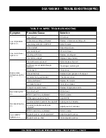 Preview for 57 page of MQ Power DCA-150SSKII Parts And Operation Manual