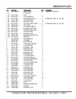 Preview for 55 page of MQ Power DCA125USI Operation And Parts Manual