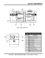 Preview for 19 page of MQ Power DCA180SSJU WHISPERWATT SERIES Operation And Parts Manual