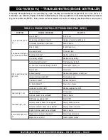 Preview for 51 page of MQ Power MQ POWER WhisperWatt DCA70USI Operation And Parts Manual