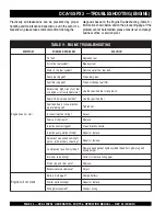 Preview for 44 page of MQ Power WHISPERWATT DCA-15SPX3 Parts And Operation Manual