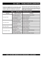 Preview for 46 page of MQ Power WHISPERWATT DCA-15SPX3 Parts And Operation Manual