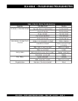 Preview for 19 page of MQ Power WHISPERWATT DCA-60SSAI Parts And Operation Manual