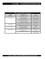 Preview for 20 page of MQ Power WHISPERWATT DCA-60SSAI Parts And Operation Manual