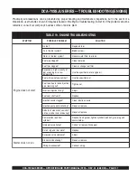 Preview for 57 page of MQ Power WHISPERWATT DCA-70SSJU Operation And Parts Manual