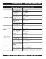 Preview for 58 page of MQ Power WHISPERWATT DCA-70SSJU Operation And Parts Manual