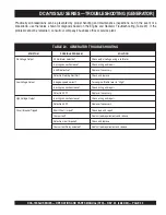 Preview for 59 page of MQ Power WHISPERWATT DCA-70SSJU Operation And Parts Manual