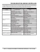 Preview for 50 page of MQ Power WHISPERWATT DCA125SSIU Operation And Parts Manual