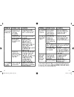 Preview for 23 page of Mr. Coffee BVMC-CG12CUP 114202 User Manual