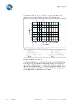 Preview for 160 page of MR ETOS ED Operating Instructions Manual