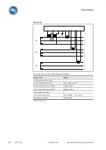 Preview for 210 page of MR ETOS ED Operating Instructions Manual